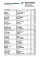 Inhalt Saatguttütchen