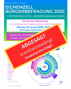 ABGESAGT Delfio-Ergebnisse Zukunfts-Workshop - Ersatztermin folgt
